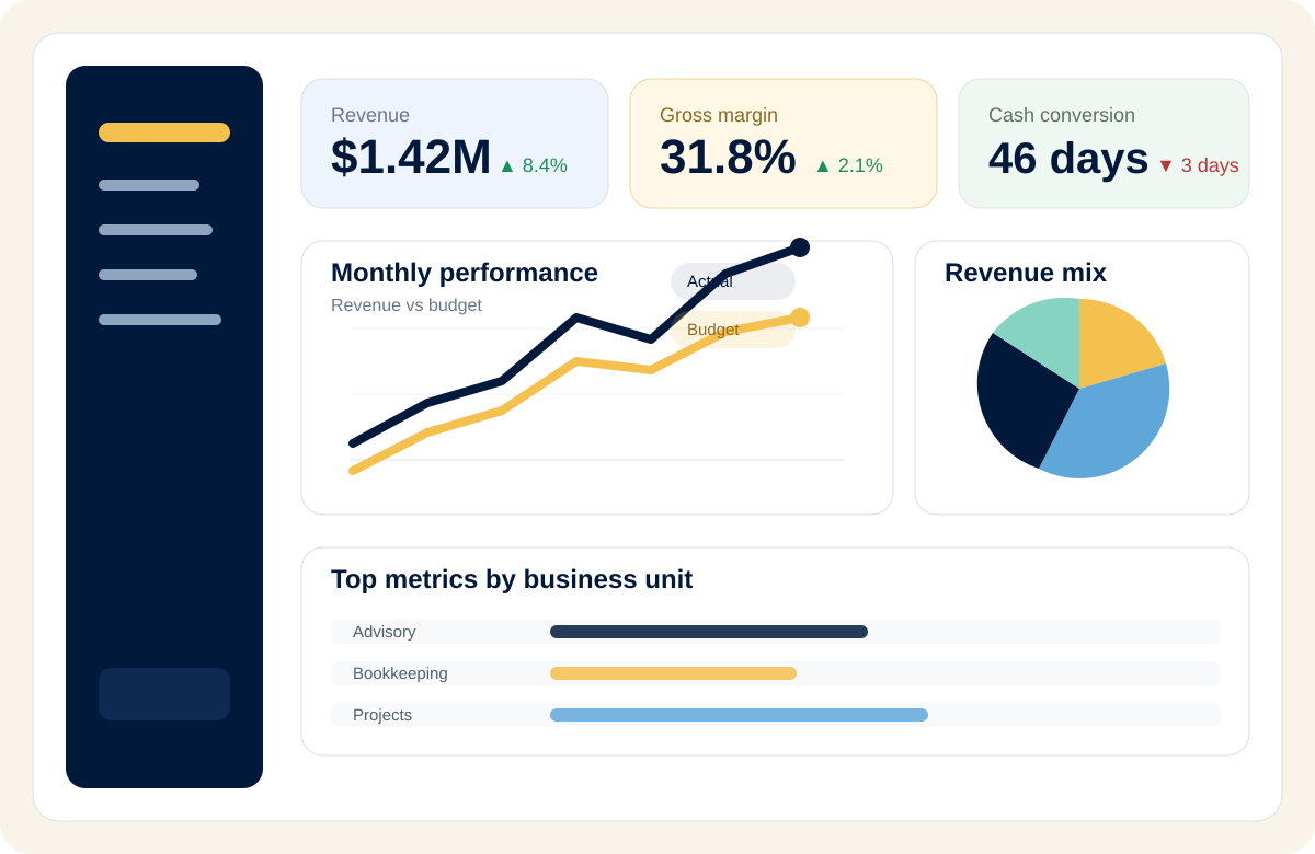 Example finance dashboard concept