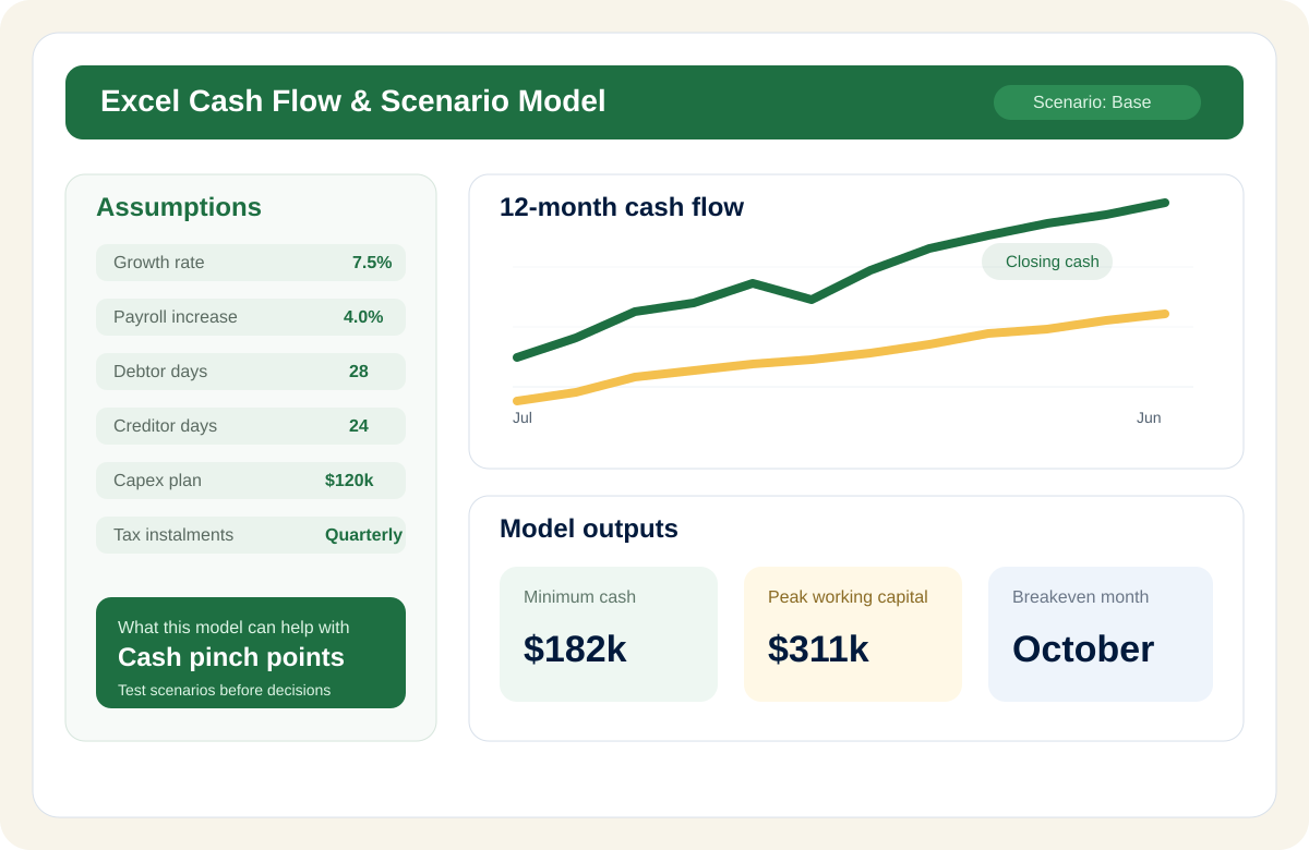 Example Excel cash flow model concept